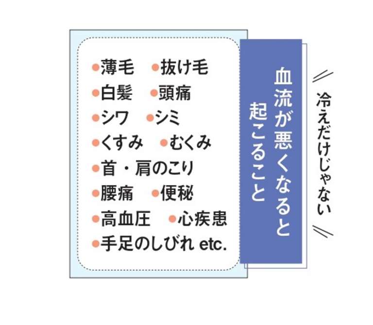 血流が悪くなると起こること