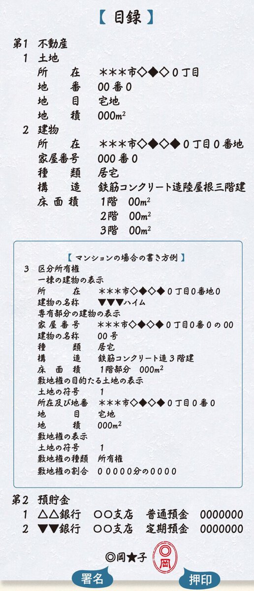 自筆証書遺言の書き方例