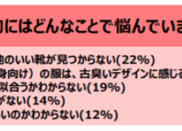アンケート結果