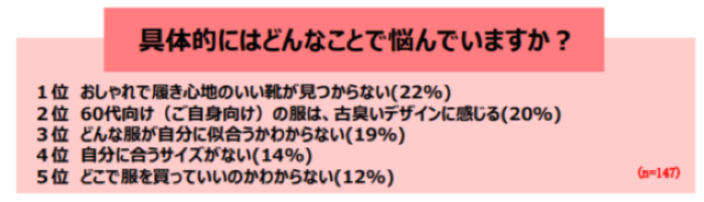 アンケート結果