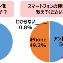 アンケート結果