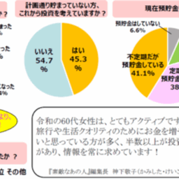 アンケート結果