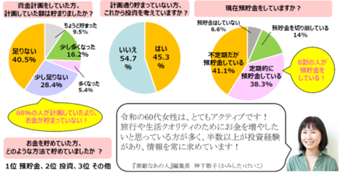 アンケート結果