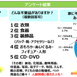 アンケート結果