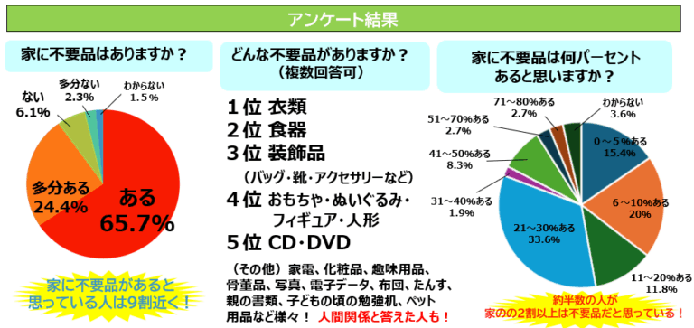 アンケート結果