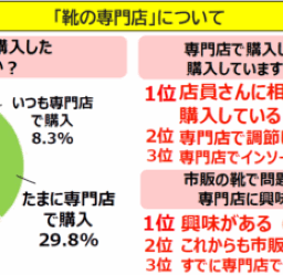 アンケート結果