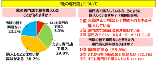 アンケート結果