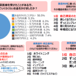 アンケート結果