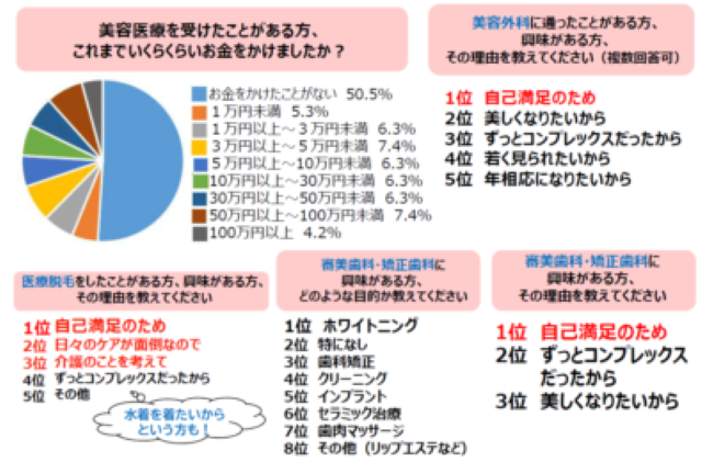 アンケート結果