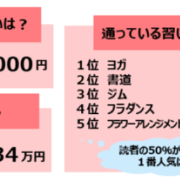 アンケート結果