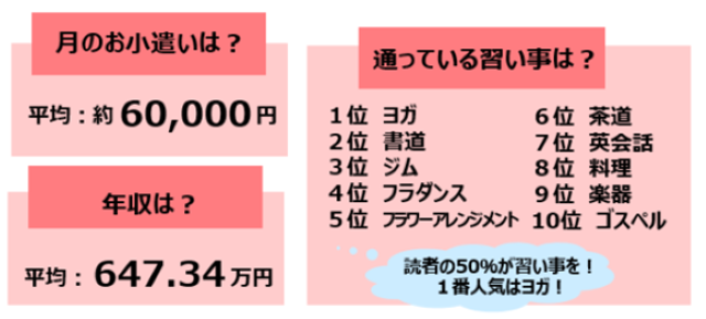 アンケート結果