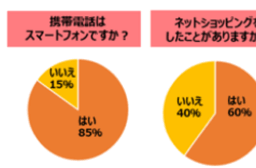 アンケート結果