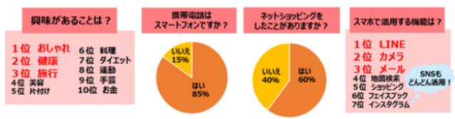 アンケート結果