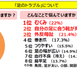 アンケート結果