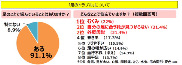 アンケート結果