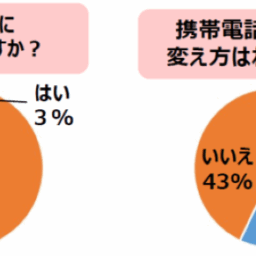 アンケート結果
