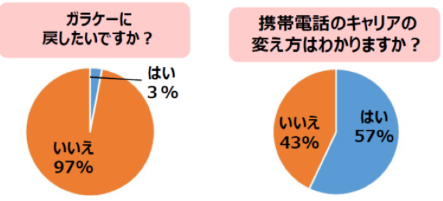 アンケート結果