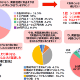 アンケート結果