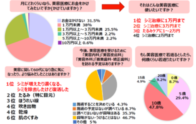 アンケート結果