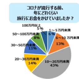 アンケート結果