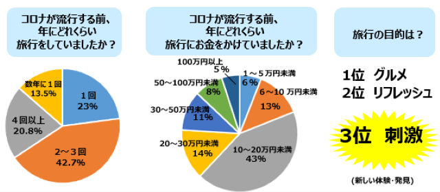 アンケート結果