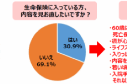 アンケート結果