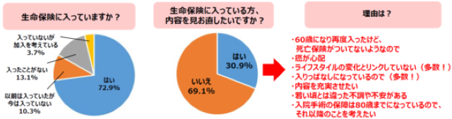 アンケート結果