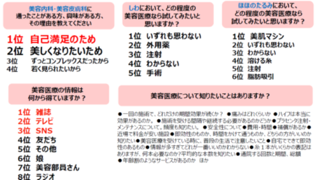 アンケート結果