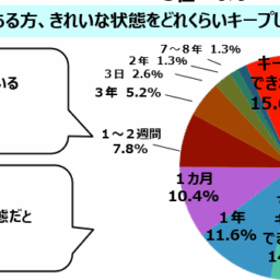 アンケート結果
