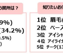 アンケート結果
