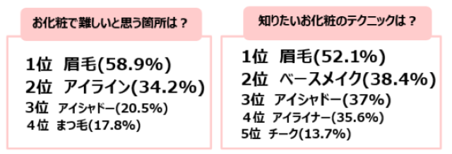 アンケート結果