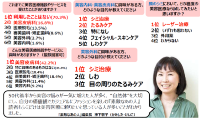 アンケート結果