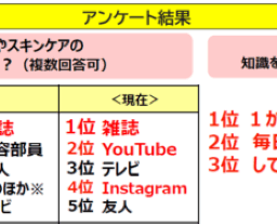 アンケート結果