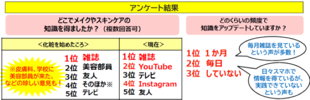 アンケート結果
