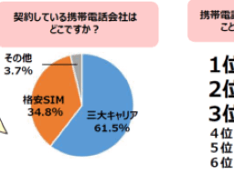 アンケート結果