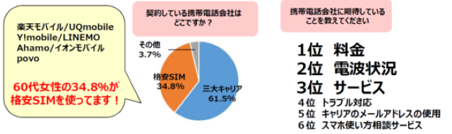 アンケート結果