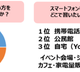 アンケート結果