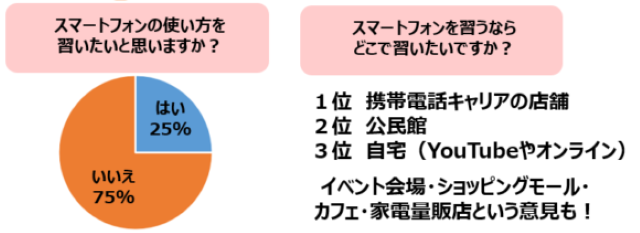 アンケート結果