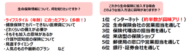 アンケート結果
