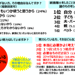 アンケート結果