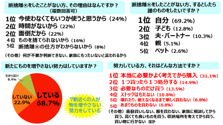 アンケート結果