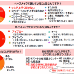 アンケート結果