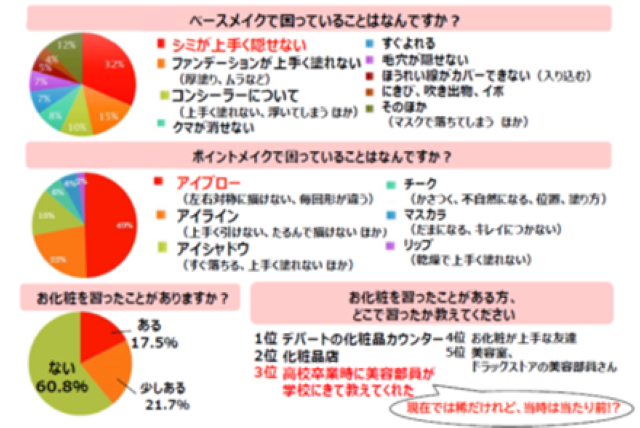 アンケート結果