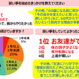 アンケート結果