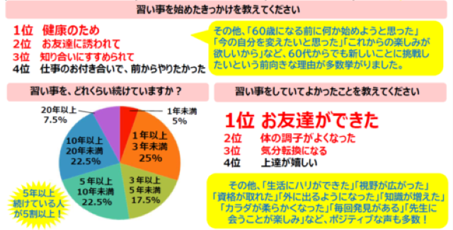 アンケート結果