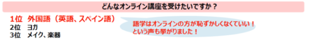 アンケート結果