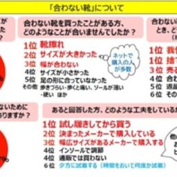 アンケート結果