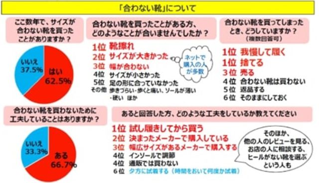 アンケート結果