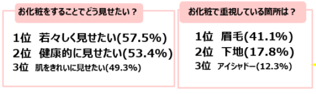 アンケート結果