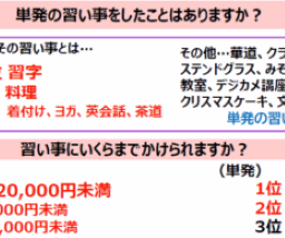 アンケート結果